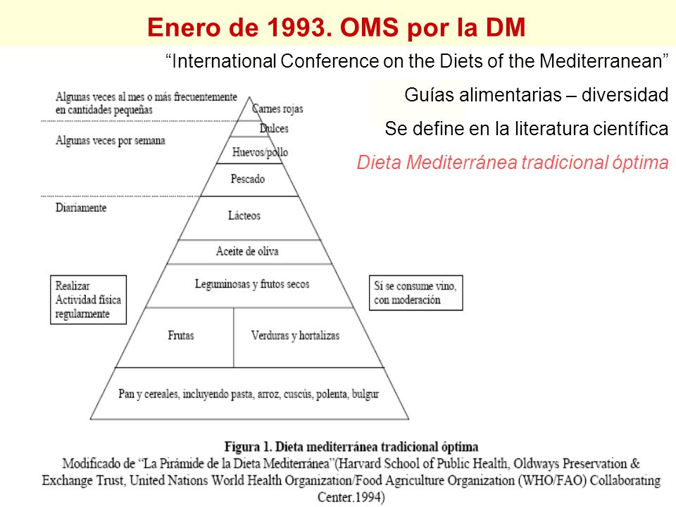 oms dieta mediterranea oms dieta mediterranea